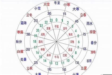 五行分數60|八字五行分数计算 (五行旺衰得分多少为宜)